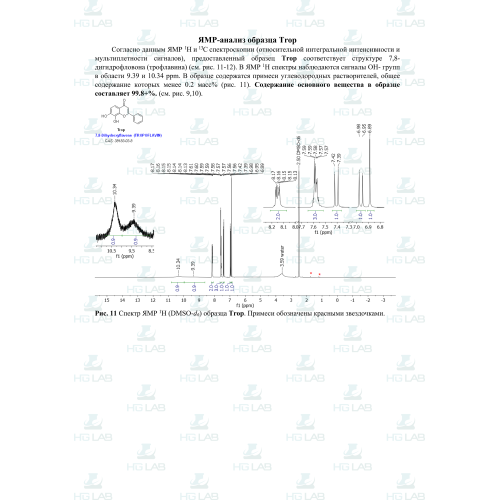 Tropoflavin HGLab 25 мг. 30 капс