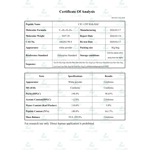 CJC-1295DAC 2 мг HGLab. 1 виала