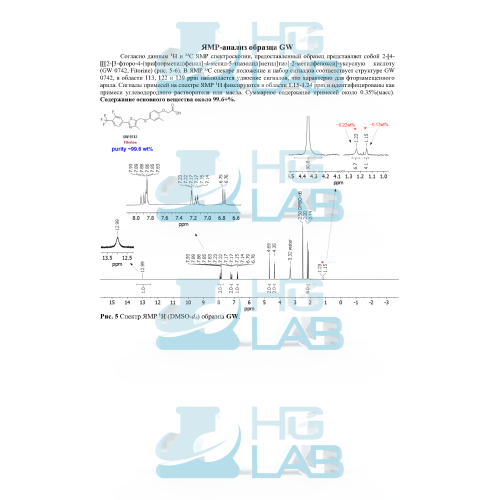 Fitorine GW-0742 1000 мг HGLab + Ложка