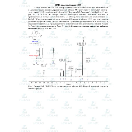 LGD-3303 (LGD-3033) 1000 мг HGLab + Ложка